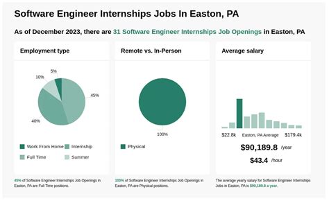 Pharmaceutical jobs in Easton, PA. . Jobs in easton pa